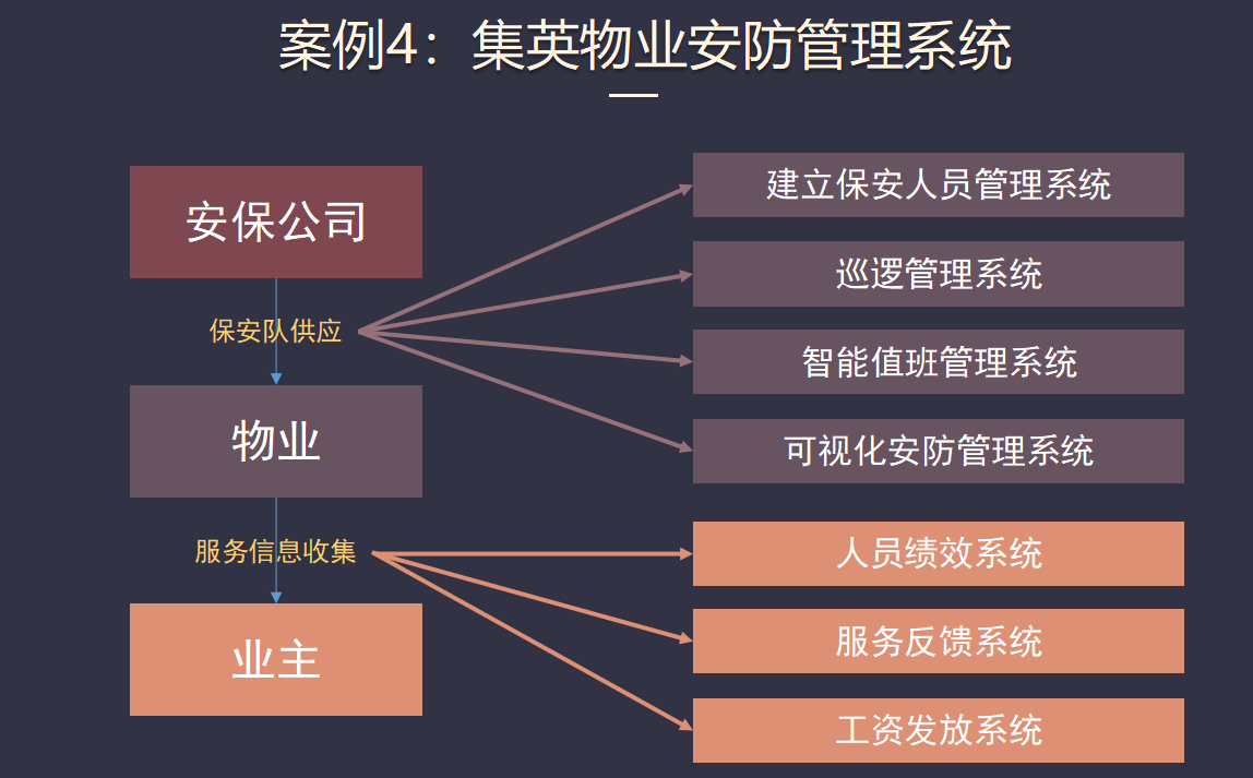 集英物业安防管理系统(图1)